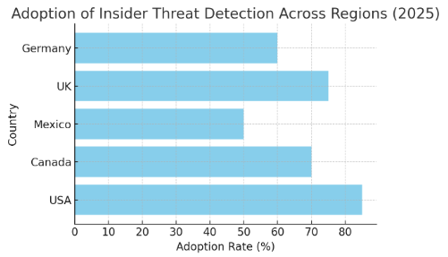 A graph of blue barsAI-generated content may be incorrect.