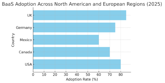 A graph of adoption rateAI-generated content may be incorrect.