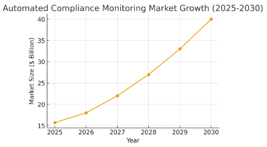 A graph of a graph showing the growth of a companyAI-generated content may be incorrect.