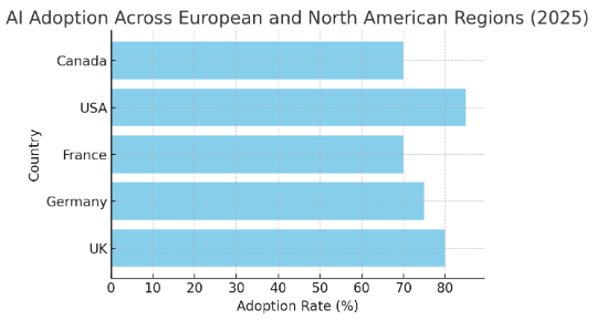 A graph of adoption rateAI-generated content may be incorrect.