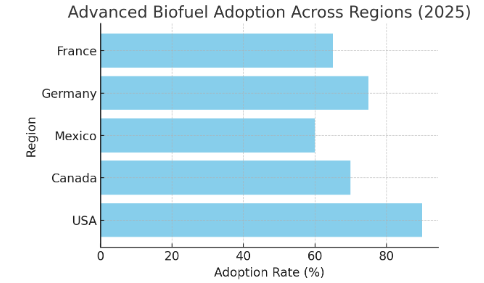 A graph of adoptionAI-generated content may be incorrect.