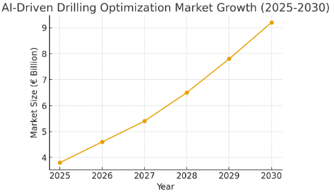 A graph showing the growth of a marketAI-generated content may be incorrect.