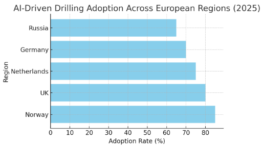A graph of adoptionAI-generated content may be incorrect.