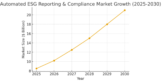 A graph with a line going upAI-generated content may be incorrect.