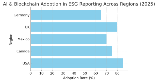 A graph of adoptionAI-generated content may be incorrect.