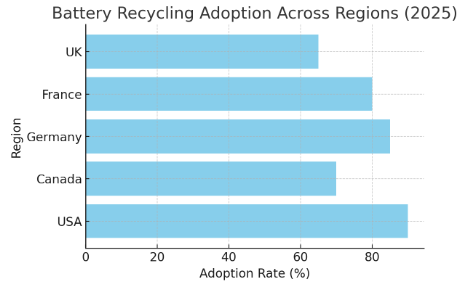 A graph of adoptionAI-generated content may be incorrect.