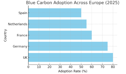 A graph of adoption from a childAI-generated content may be incorrect.