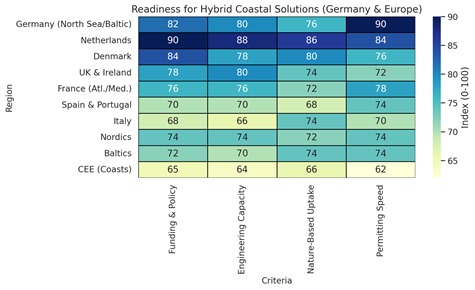 A table with blue and green squaresAI-generated content may be incorrect.