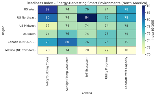 A chart with numbers and textAI-generated content may be incorrect.