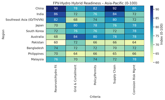 A table with different colored squaresAI-generated content may be incorrect.