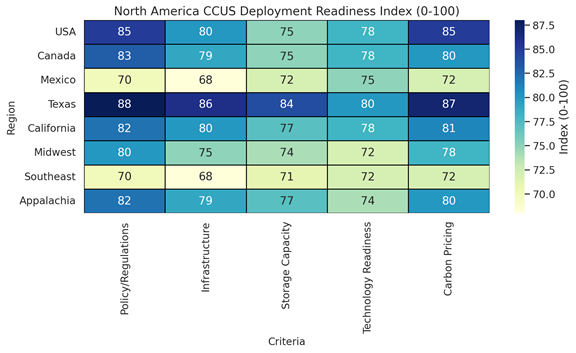 A table with numbers and textAI-generated content may be incorrect.