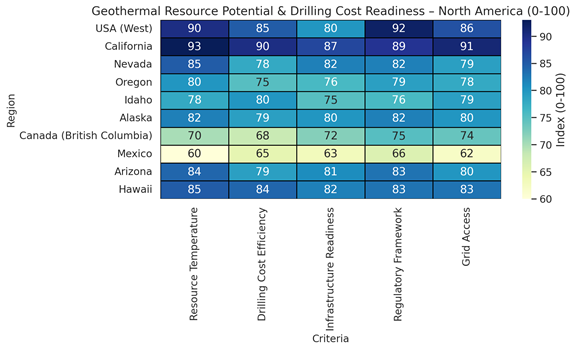 A chart with numbers and textAI-generated content may be incorrect.