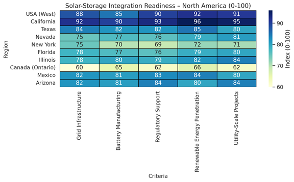 A table with numbers and textAI-generated content may be incorrect.