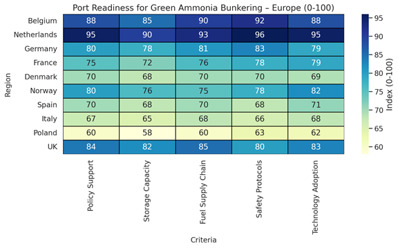 A chart with different colored squaresAI-generated content may be incorrect.