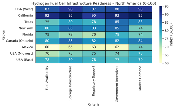 A chart with numbers and textAI-generated content may be incorrect.