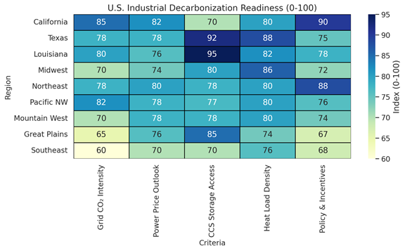 A chart with numbers and lettersAI-generated content may be incorrect.