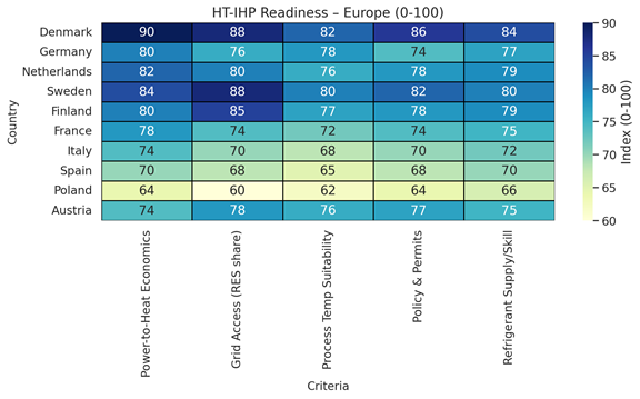 A table with numbers and textAI-generated content may be incorrect.