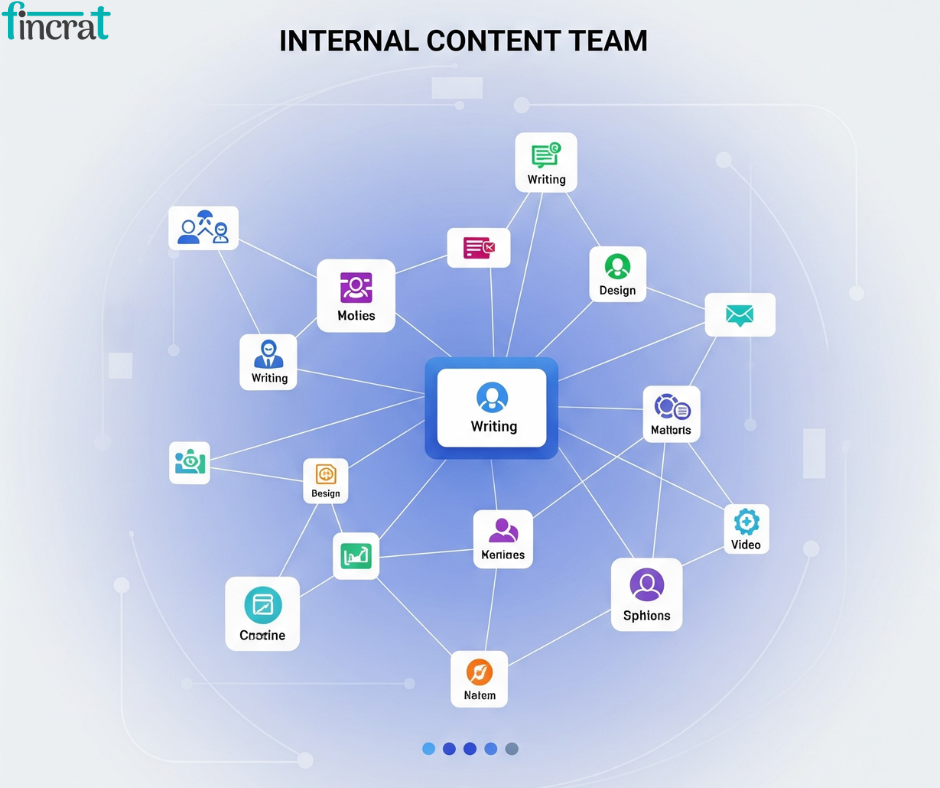Build a content team that fuels Brand growth & Lead generation by fincrat 