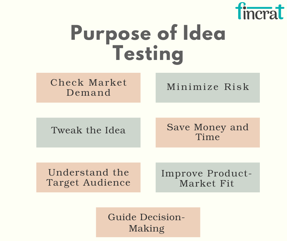 7 Key Purposes of Idea Testing Every Founder Must Know by fincrat