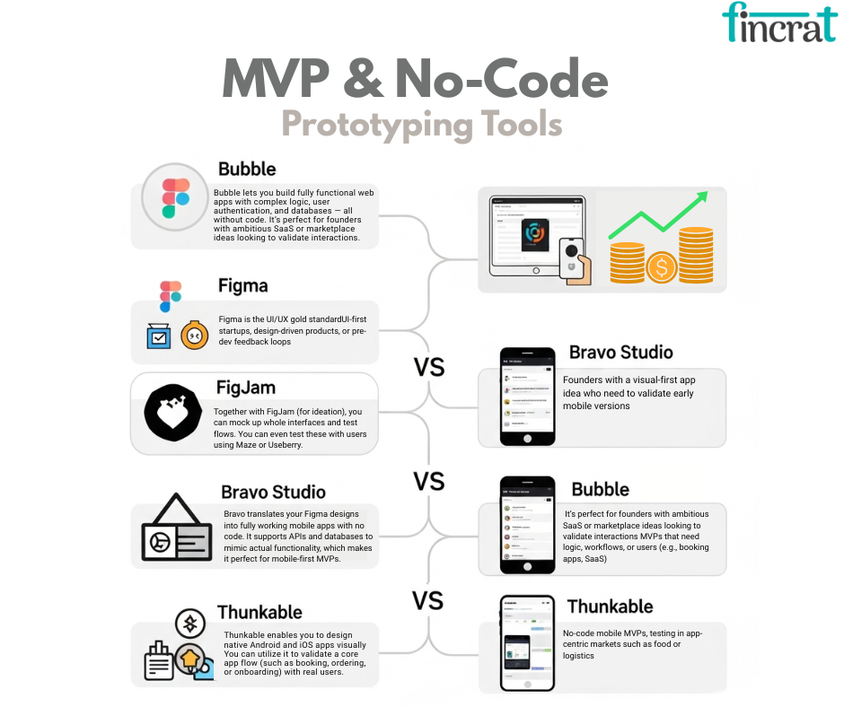 9 A/B Tests to Run on Your MVP Landing Page by fincrat