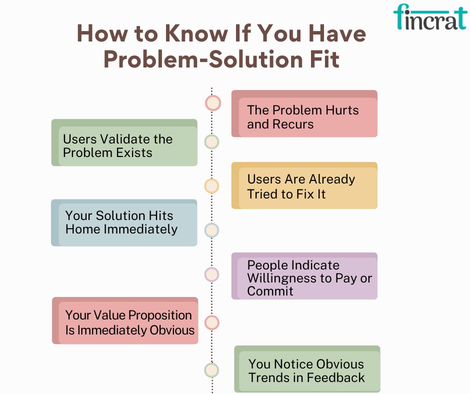 How to Know If You Have a Problem-Solution Fit Quickly by fincrat