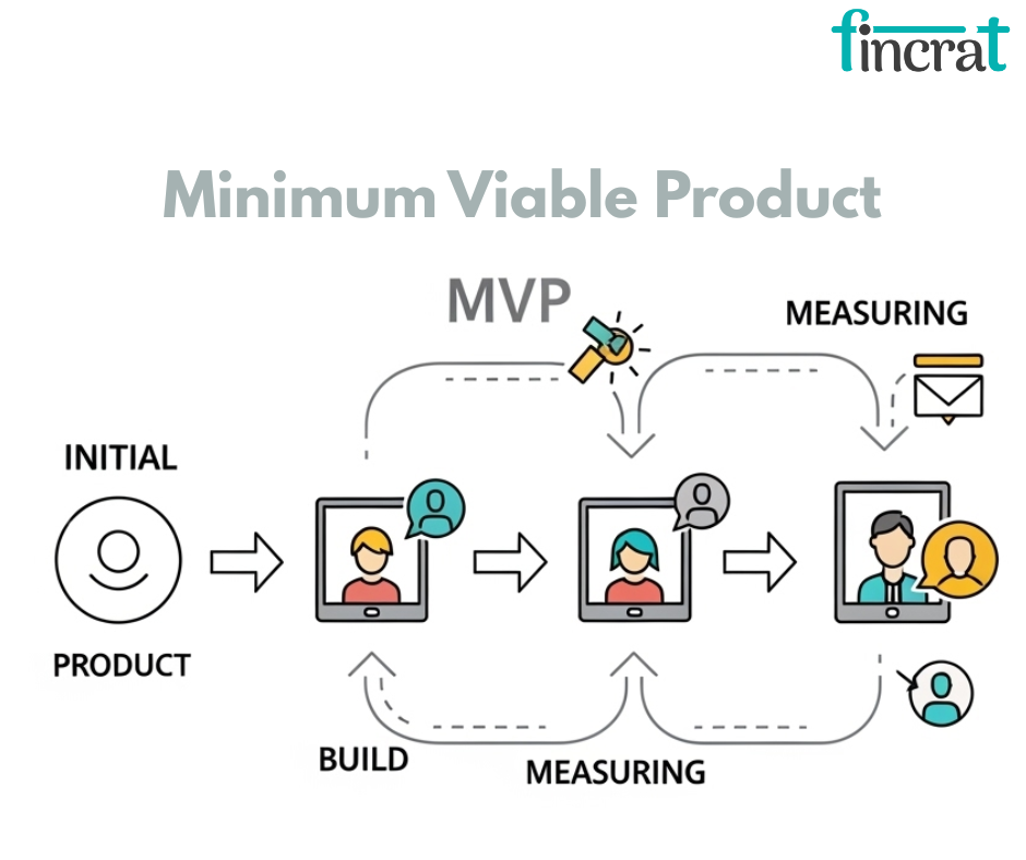 How to Build an MVP That Validates Your Startup Idea by fincrat