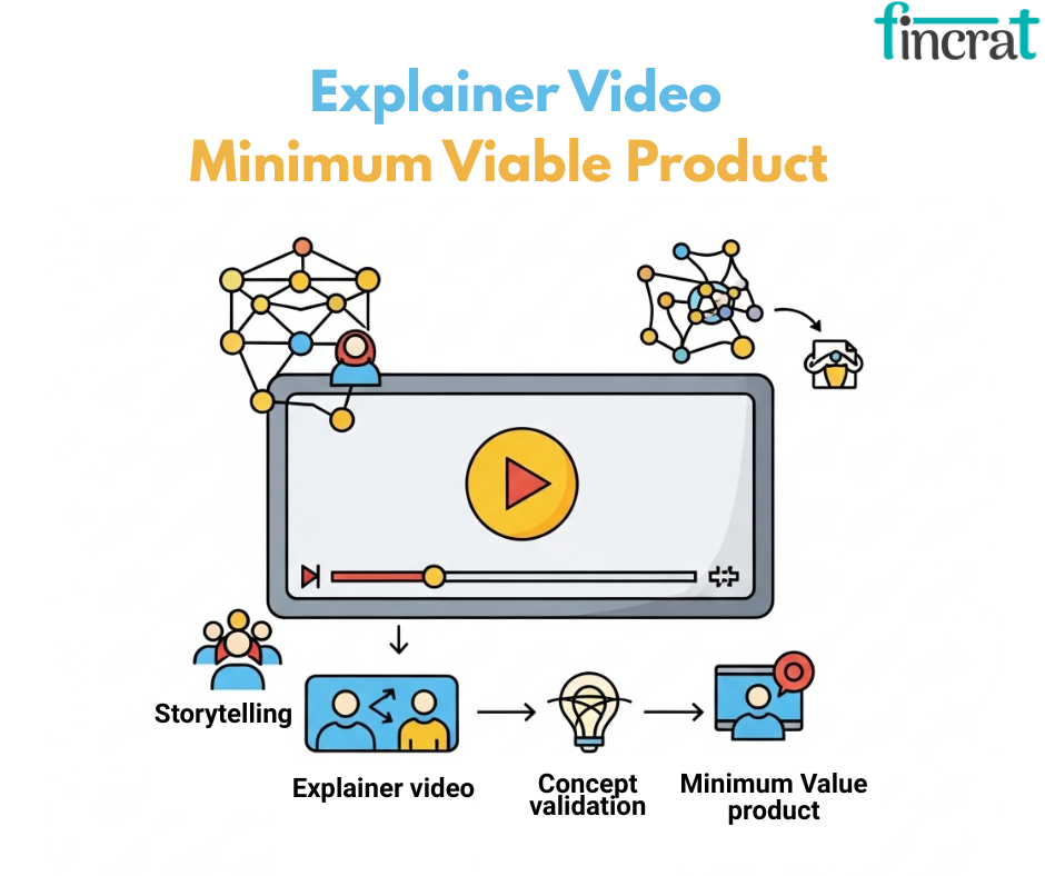 What Is an MVP, Minimum Viable Product Explained Simply for Startups by fincrat