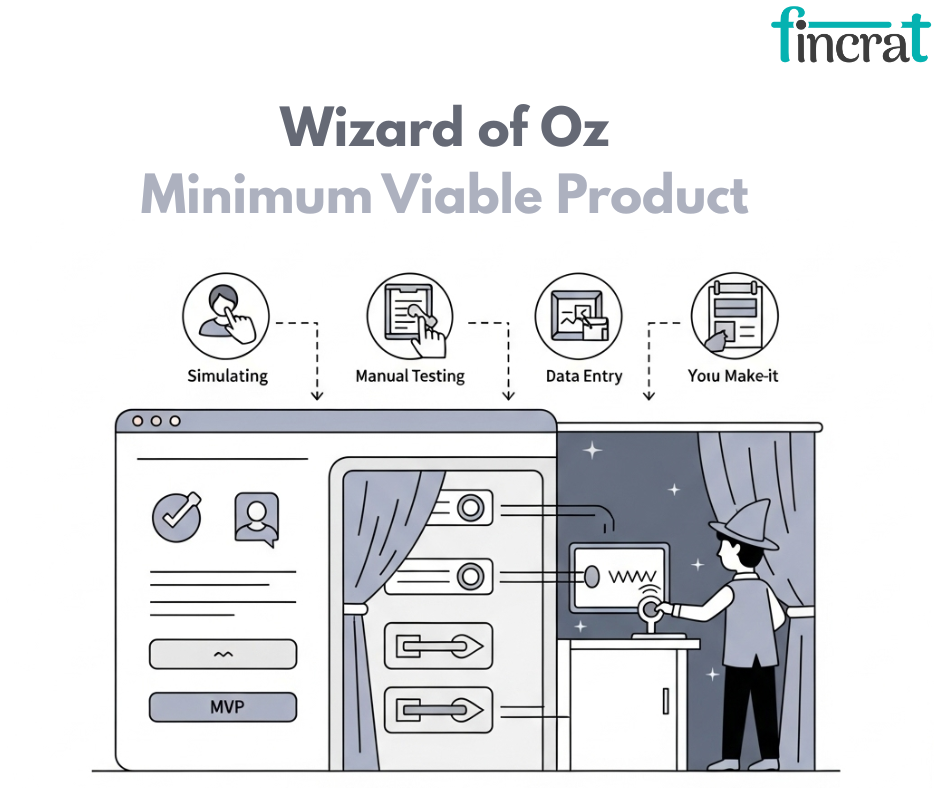What Startups Can Learn From Wizard of Oz MVP Testing by fincrat