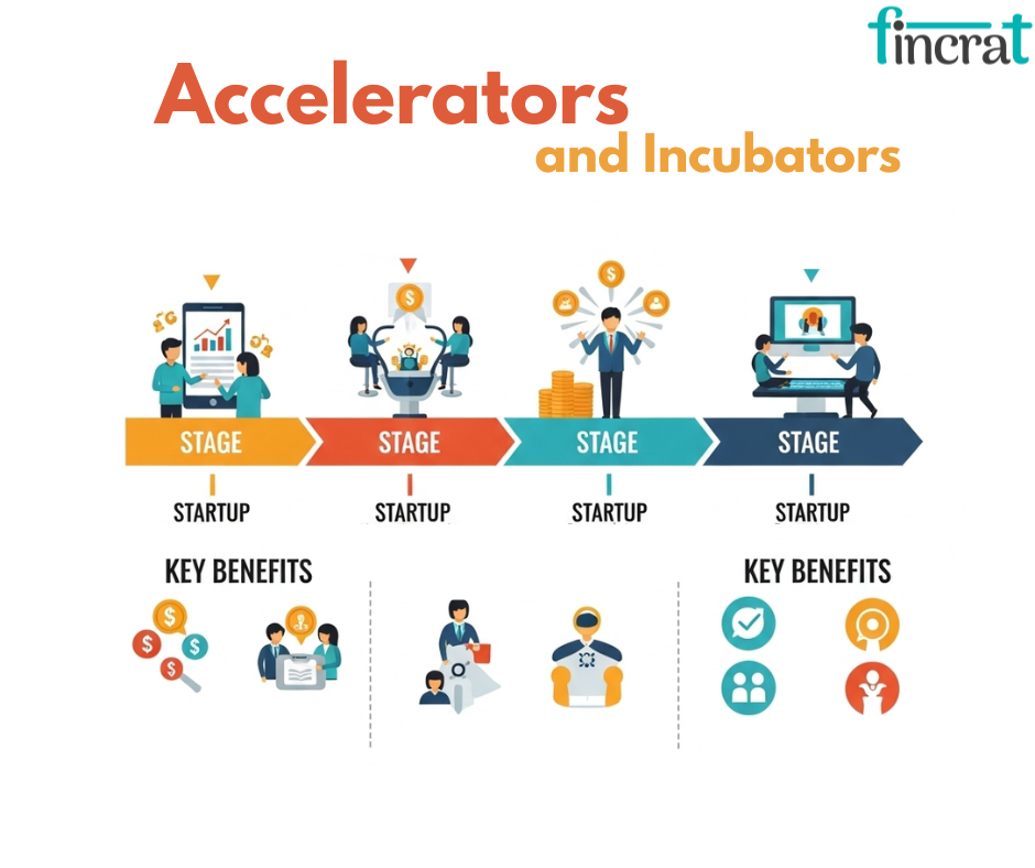 10 Global Accelerators That Help Founders Launch Big by fincrat