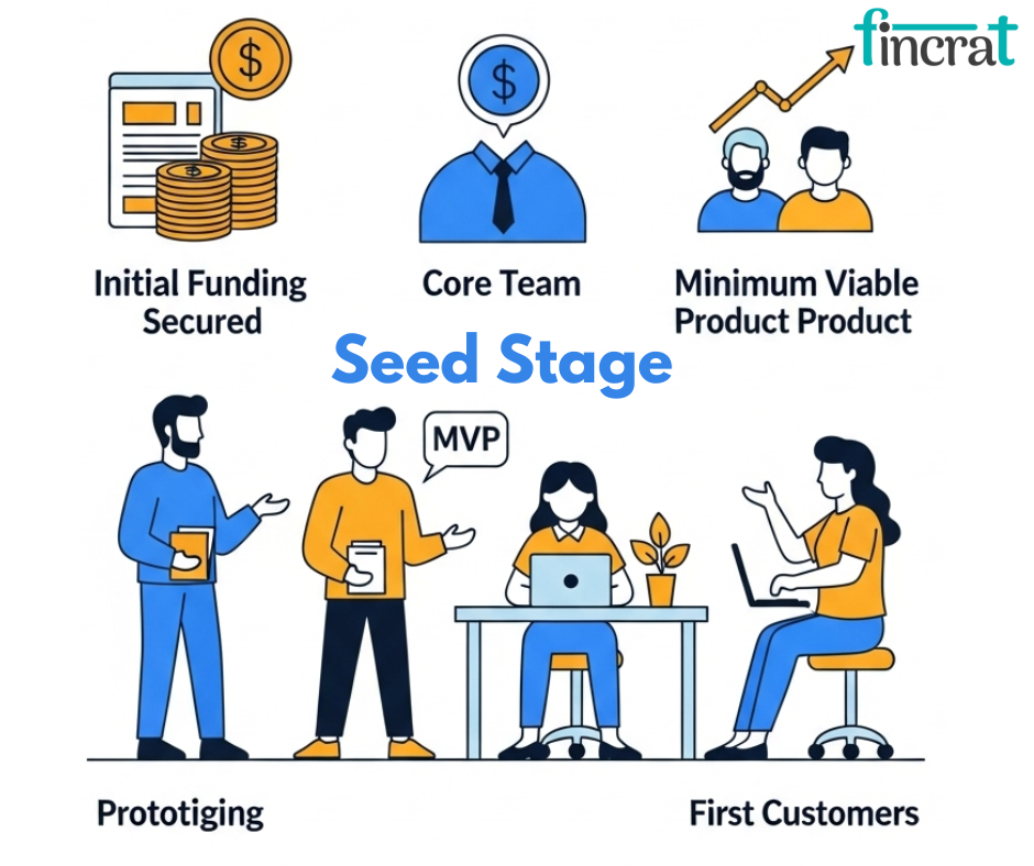 Seed Funding ,How Startups Raise Their First Real Round by fincrat