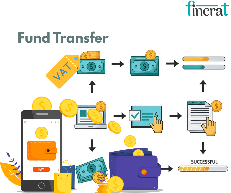 How to Prepare for a Smooth and Secure Fund Transfer After Investment by fincrat