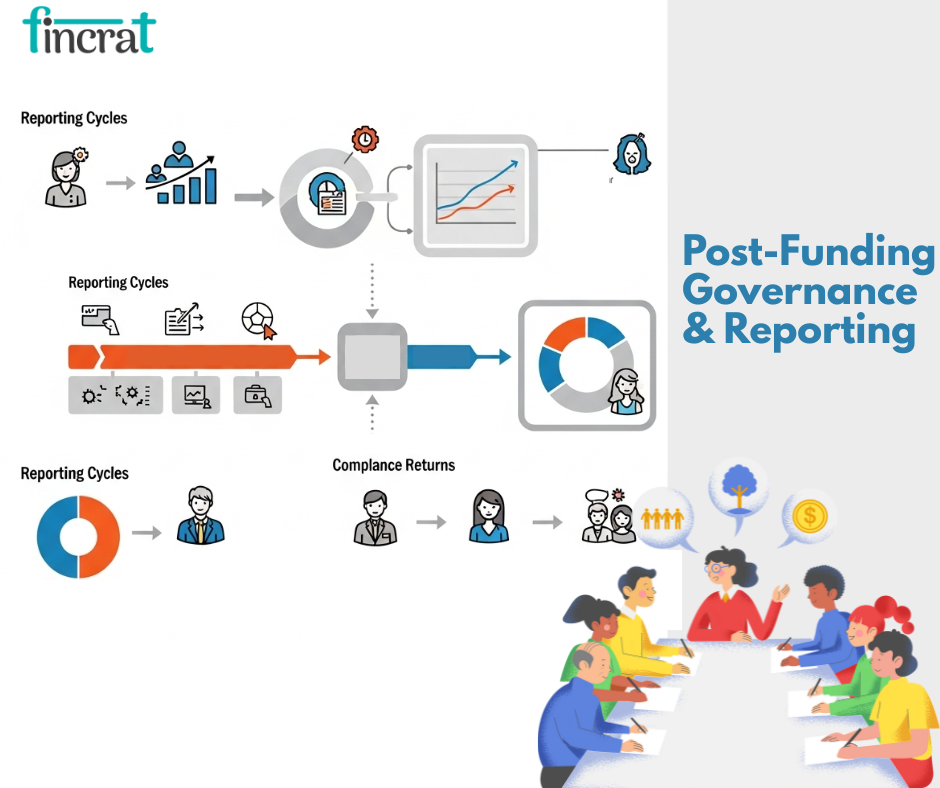 6 Tools to Simplify Post-Funding Governance and Updates by fincrat