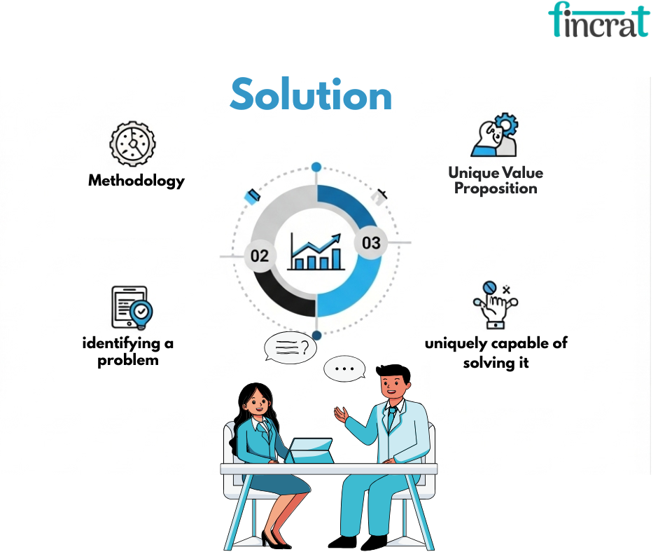 How to Showcase Your Startup’s Solution with Clarity and Impact by fincrat