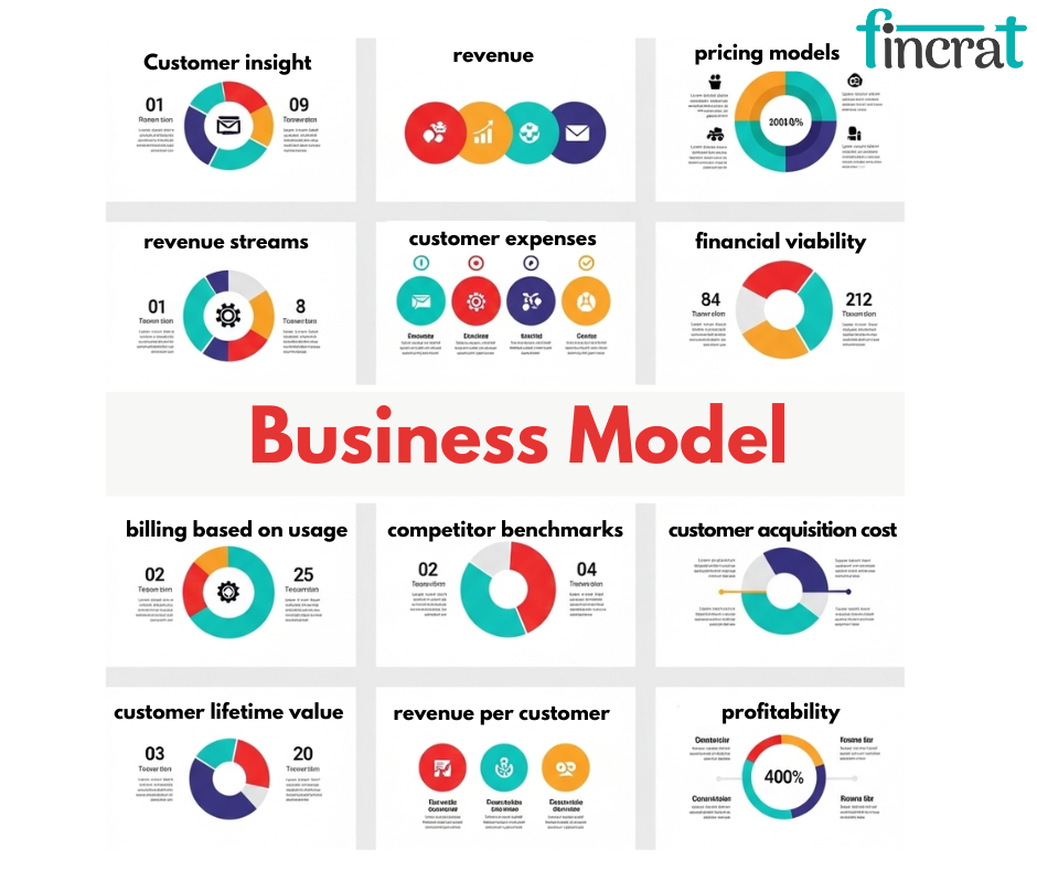 How to Explain Your Business Model Clearly in One Slide by fincrat