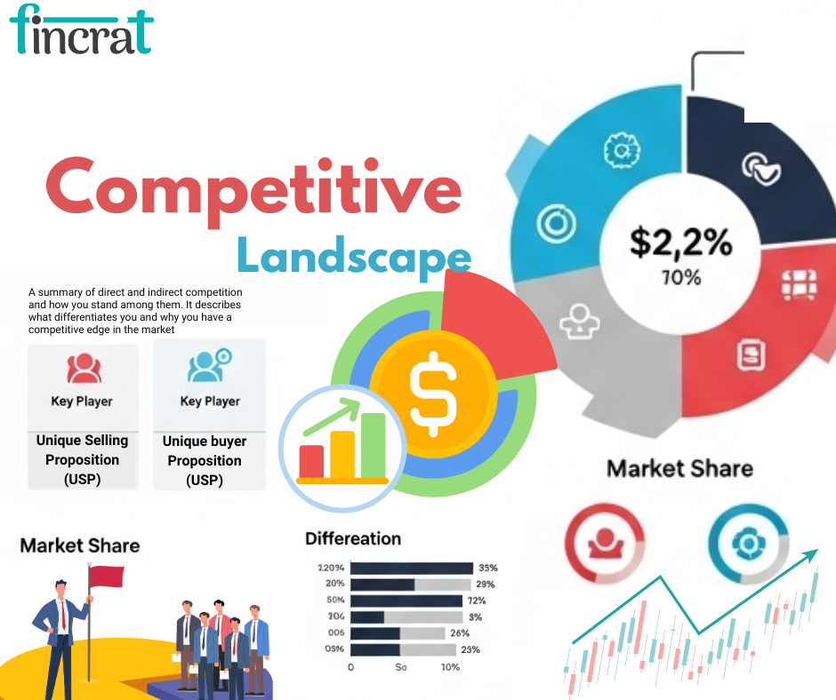 How to Map the Competition Without Undermining Your Value by fincrat
