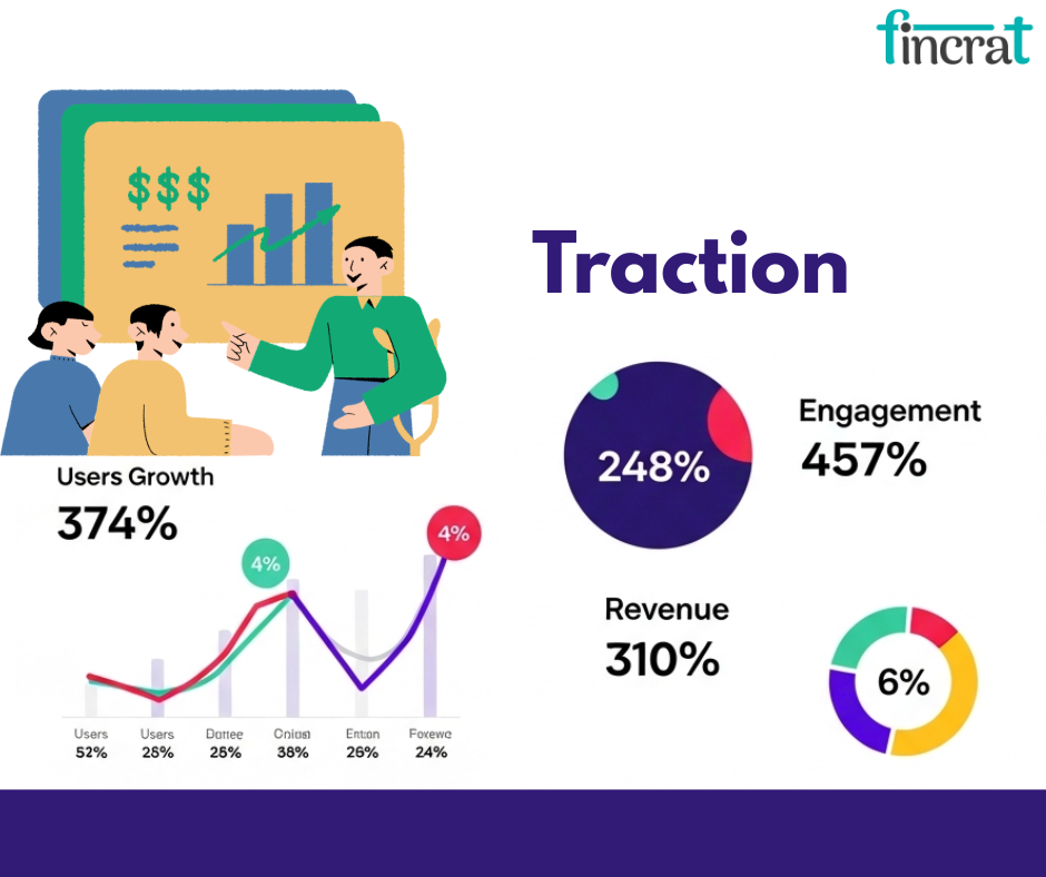 8 Metrics That Show Real Traction in Your Pitch Deck by fincrat