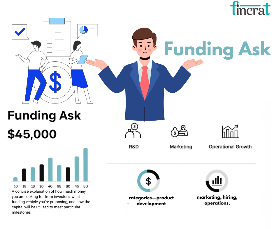 5 Mistakes Founders Make When Asking for Investment by fincrat