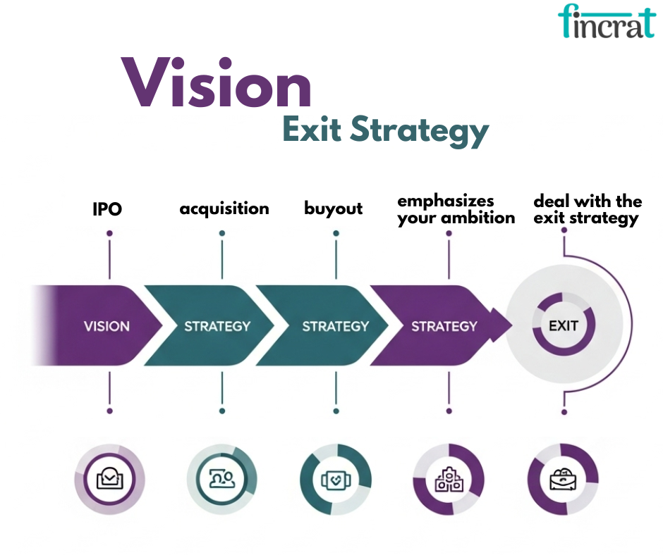 How to Present Your Vision and Exit Without Sounding Unrealistic by fincrat