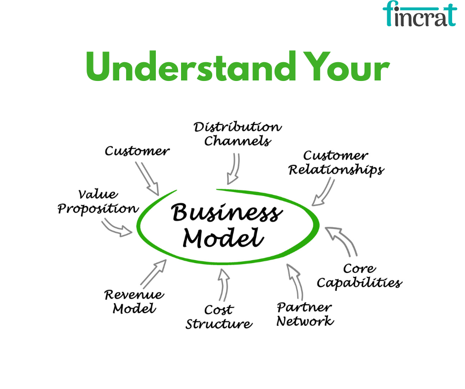 How to Align Your Business Model With Product, Market, and Revenue Goals by fincrat