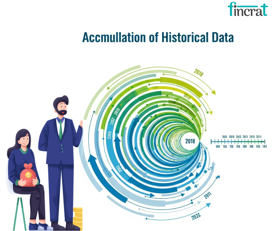 7 Types of Historical Data That Strengthen Your Financial Projections  by fincrat