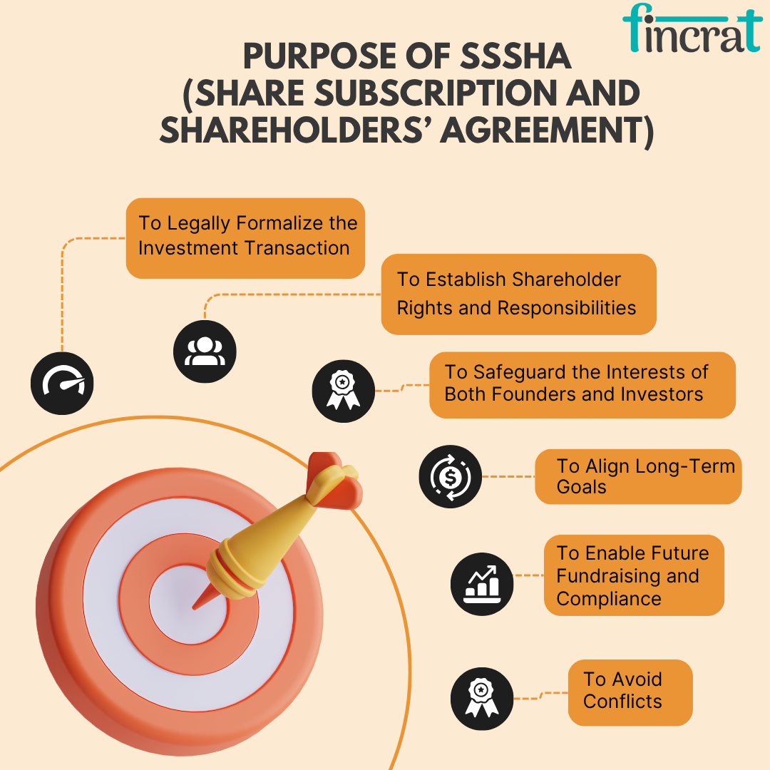 7 Reasons Why Every Startup Needs a SSSHA After Raising Capital by fincrat