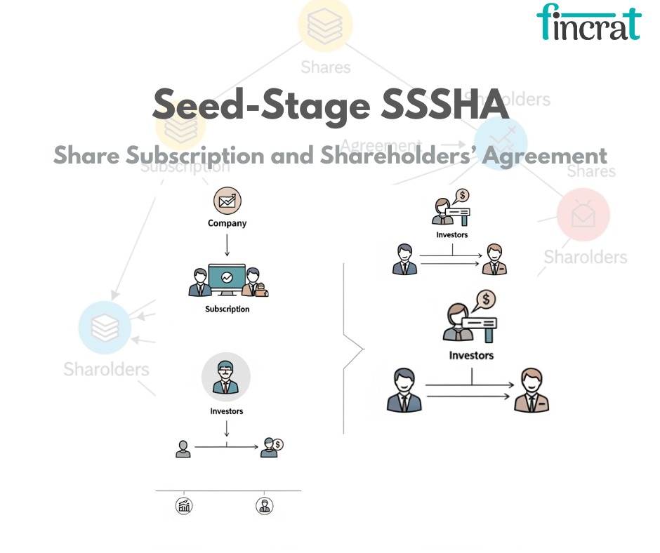 How to Structure a Seed-Stage SSSHA That Works for Founders and Investors  by  fincrat