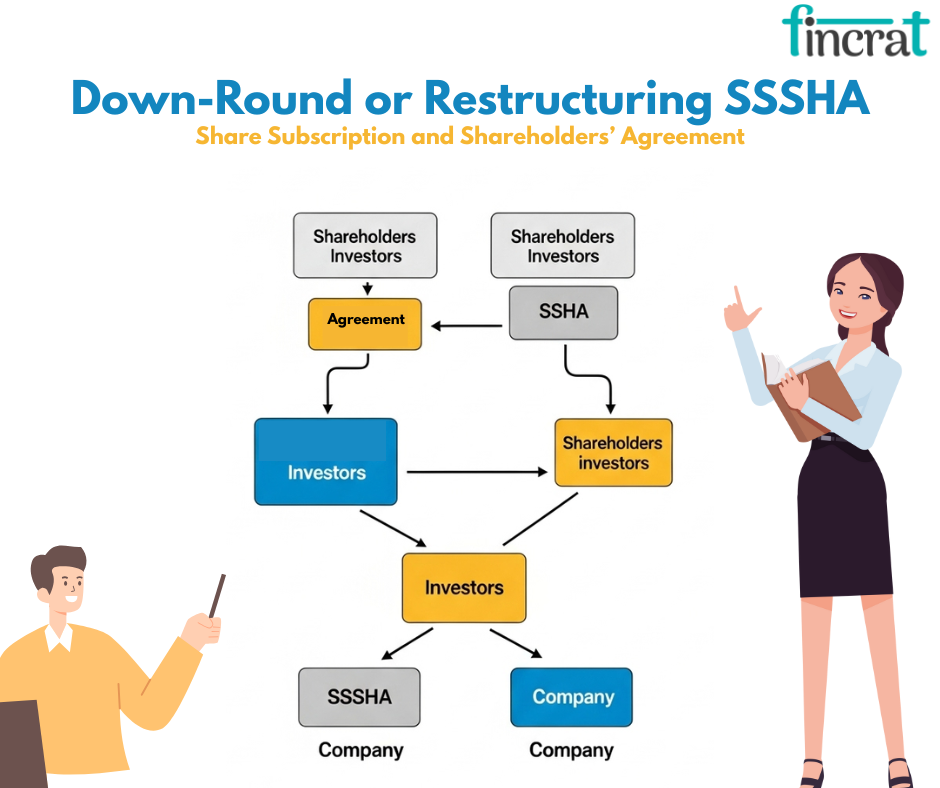 How to Rebuild Trust and Structure in a Down-Round Agreement by fincrat