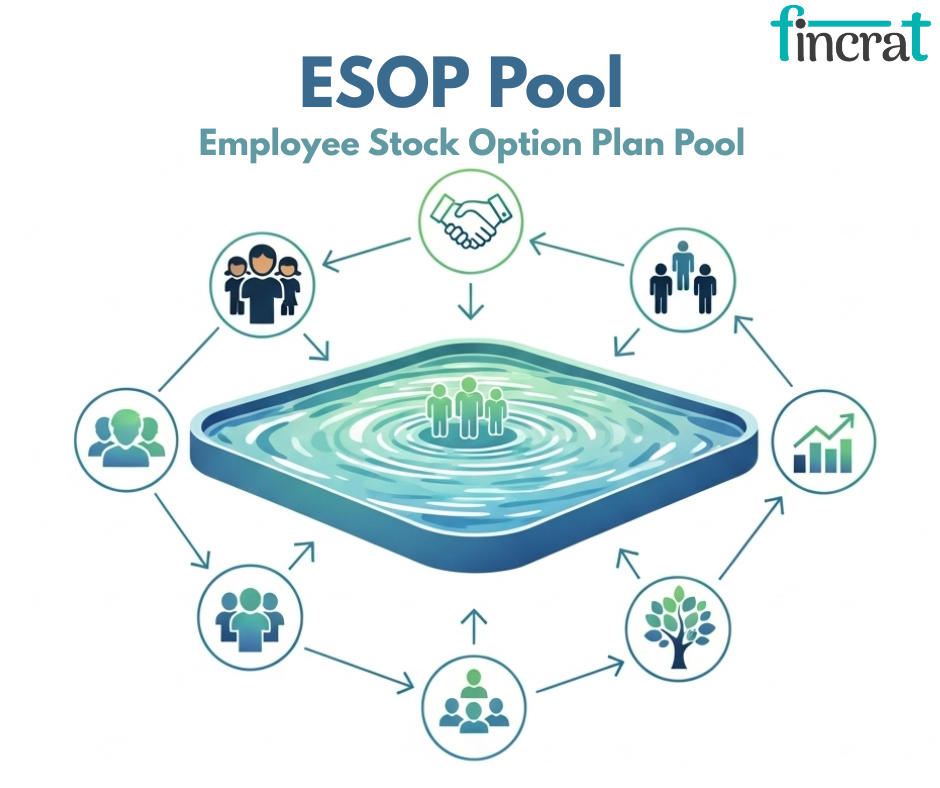 How to Negotiate the ESOP Pool With Investors Pre- or Post-Money by fincrat