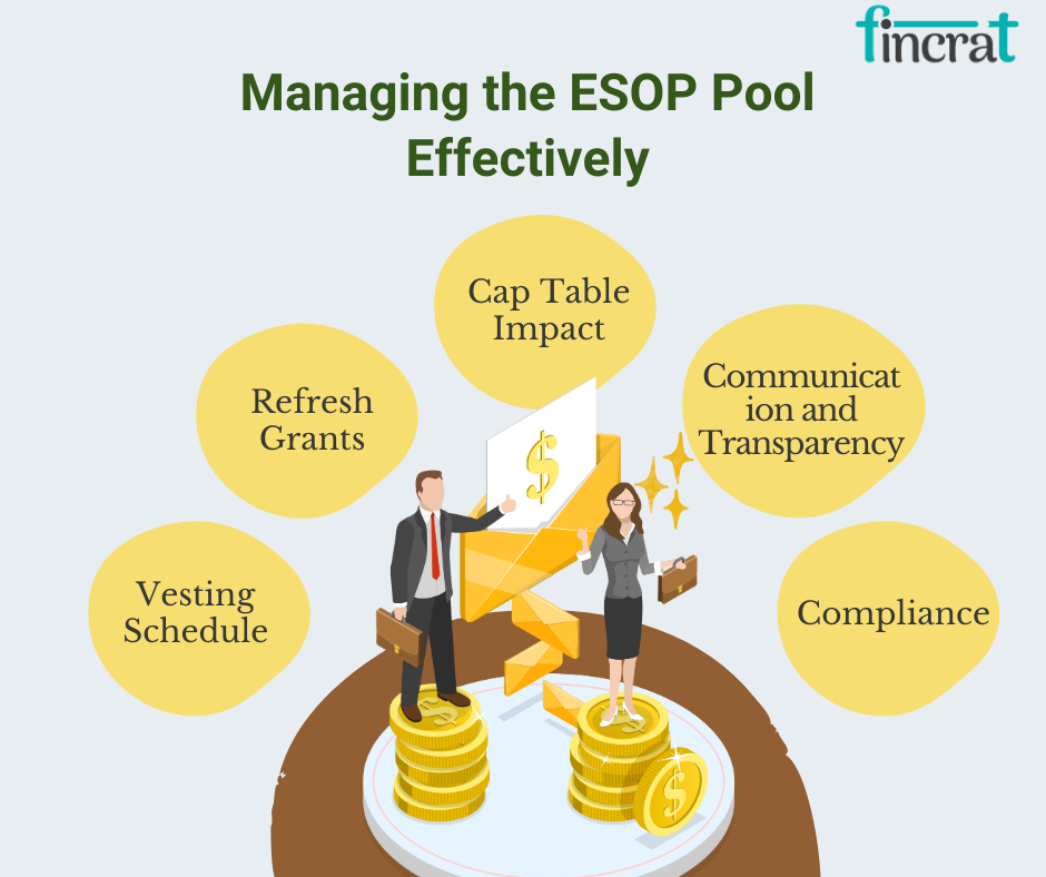 Managing the ESOP Pool Effectively Without Diluting Founders Too Early by fincrat