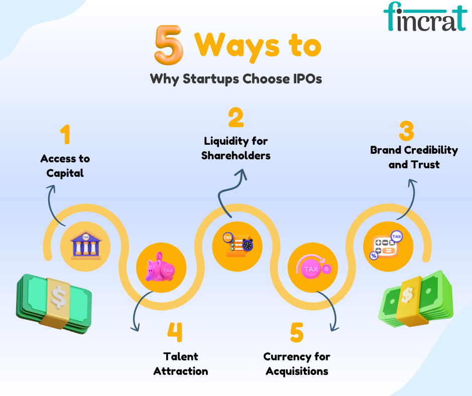5 ways to why startup choose IPOs to Craft Your IPO Story for Investors and the Public by fincrat