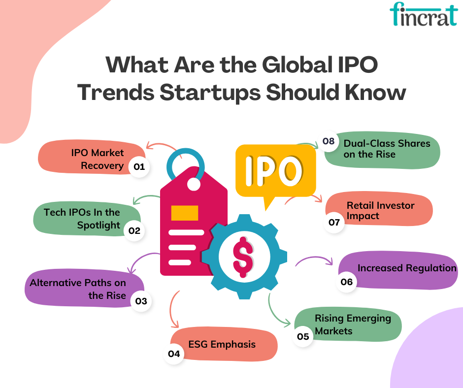 What Are the Global IPO Trends Startups Should Know for early stage by fincrat