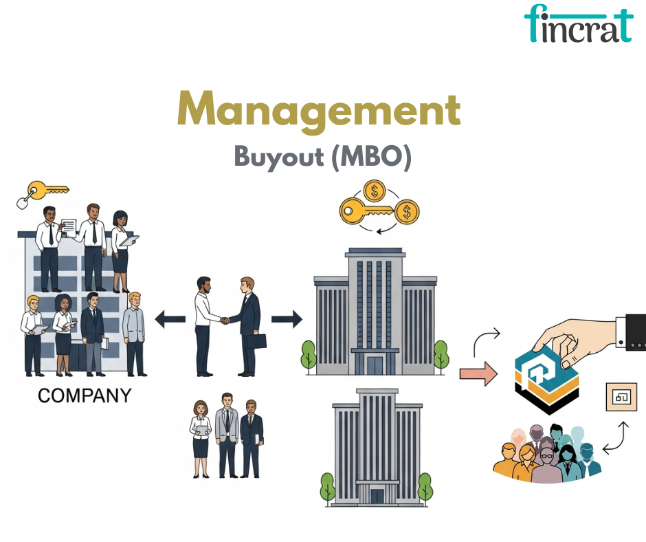 How Founders Can Use MBOs to Regain Control of Their Startup by fincrat