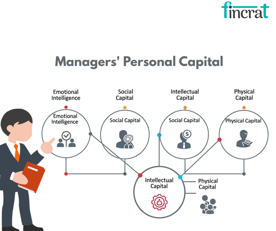 5 Things to Know About Managers Investing Their own Capital in MBOs by fincrat