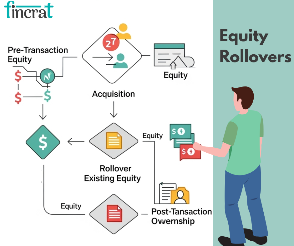 Equity Rollover vs. Cash Exit ,7 game changing  Strategy Builds Long-Term Wealth by fincrat